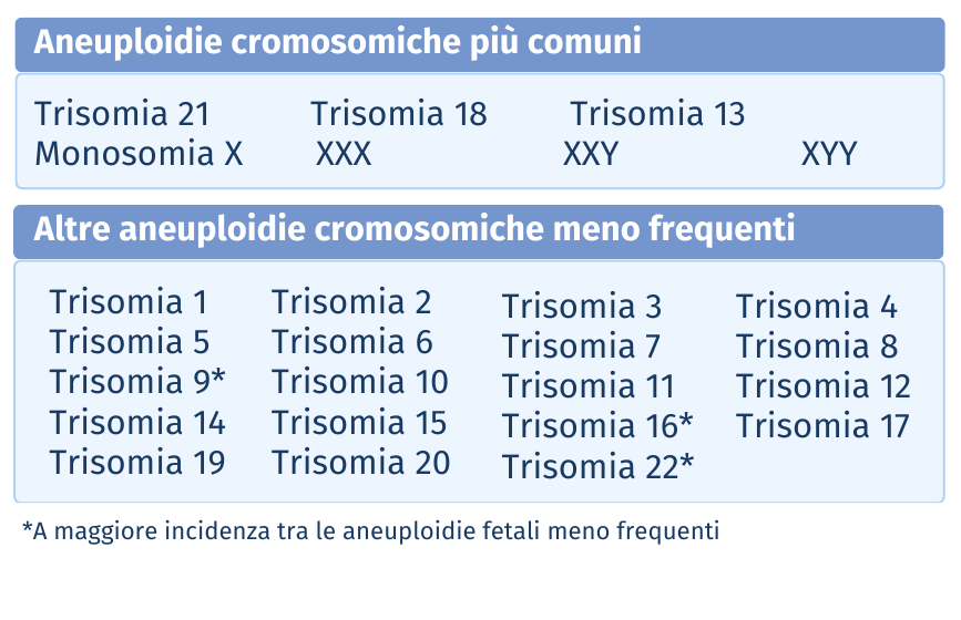 aneuploidie cromosomiche più comuni