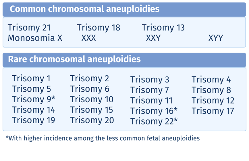 common and rare chromosomal aneuploidies