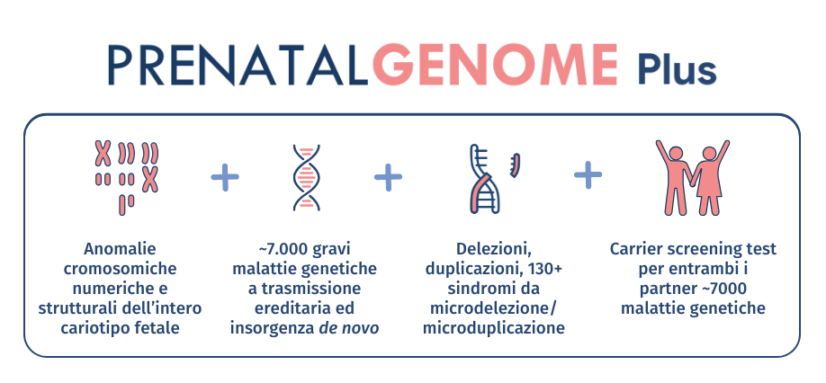 prenatalgenome plus