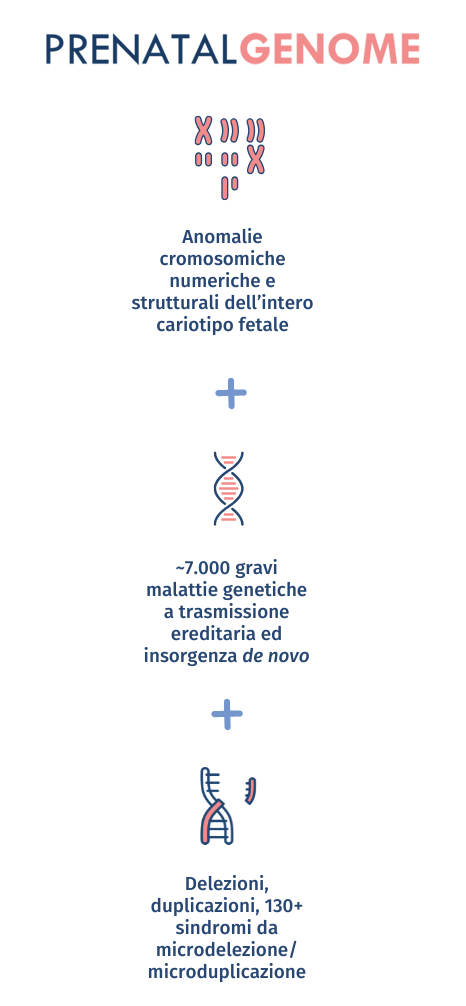 prenatalgenome