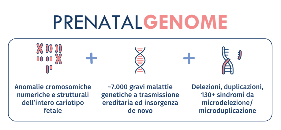 prenatalgenome