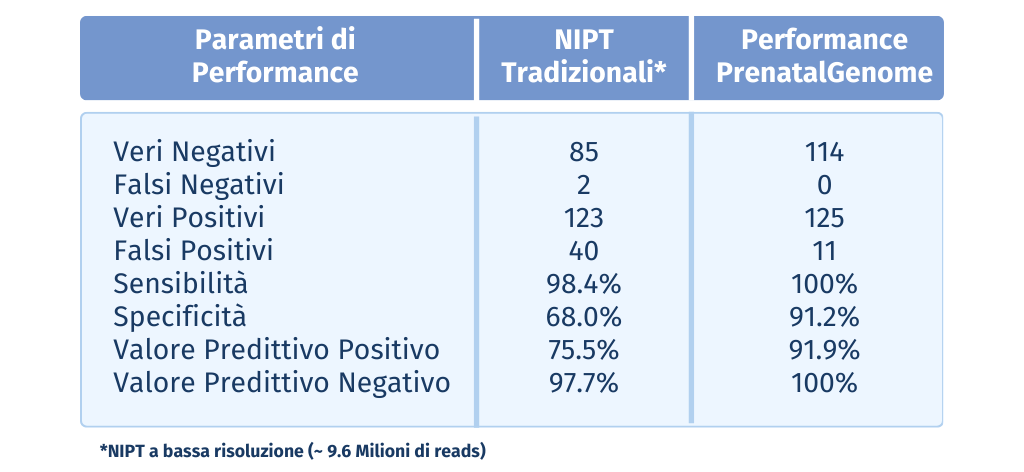 parametri di performance