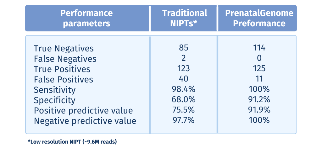 performance parameters