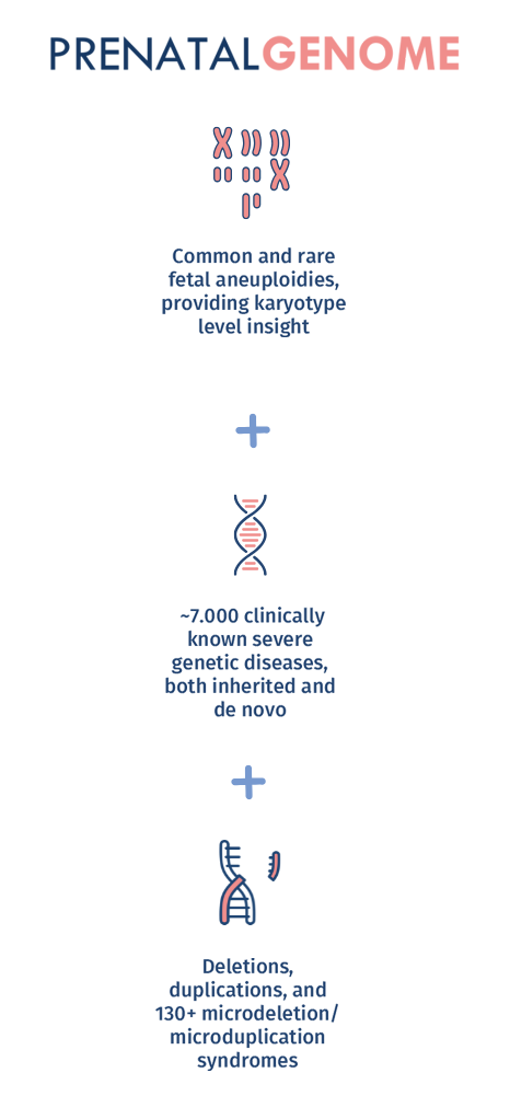 prenatalgenome investigation level