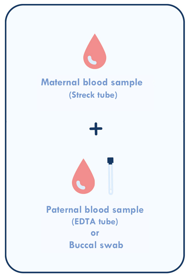 Samples required for prenatalgenome test