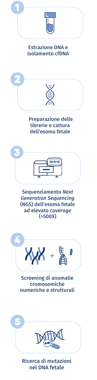 tecnologia sequenziamento PrenatalGenome