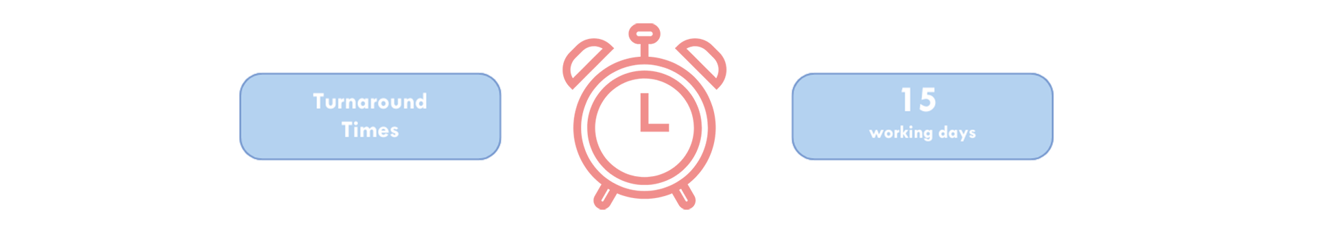 Turnaround times for PrenatalGenome